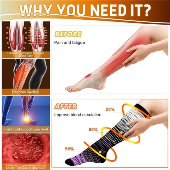 Graduated Compression Socks for Women&Men 20-30mmhg Knee High Socks Travel - Picture 2 of 7